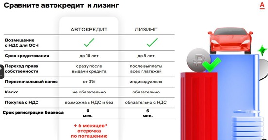 Лечше лизинго
